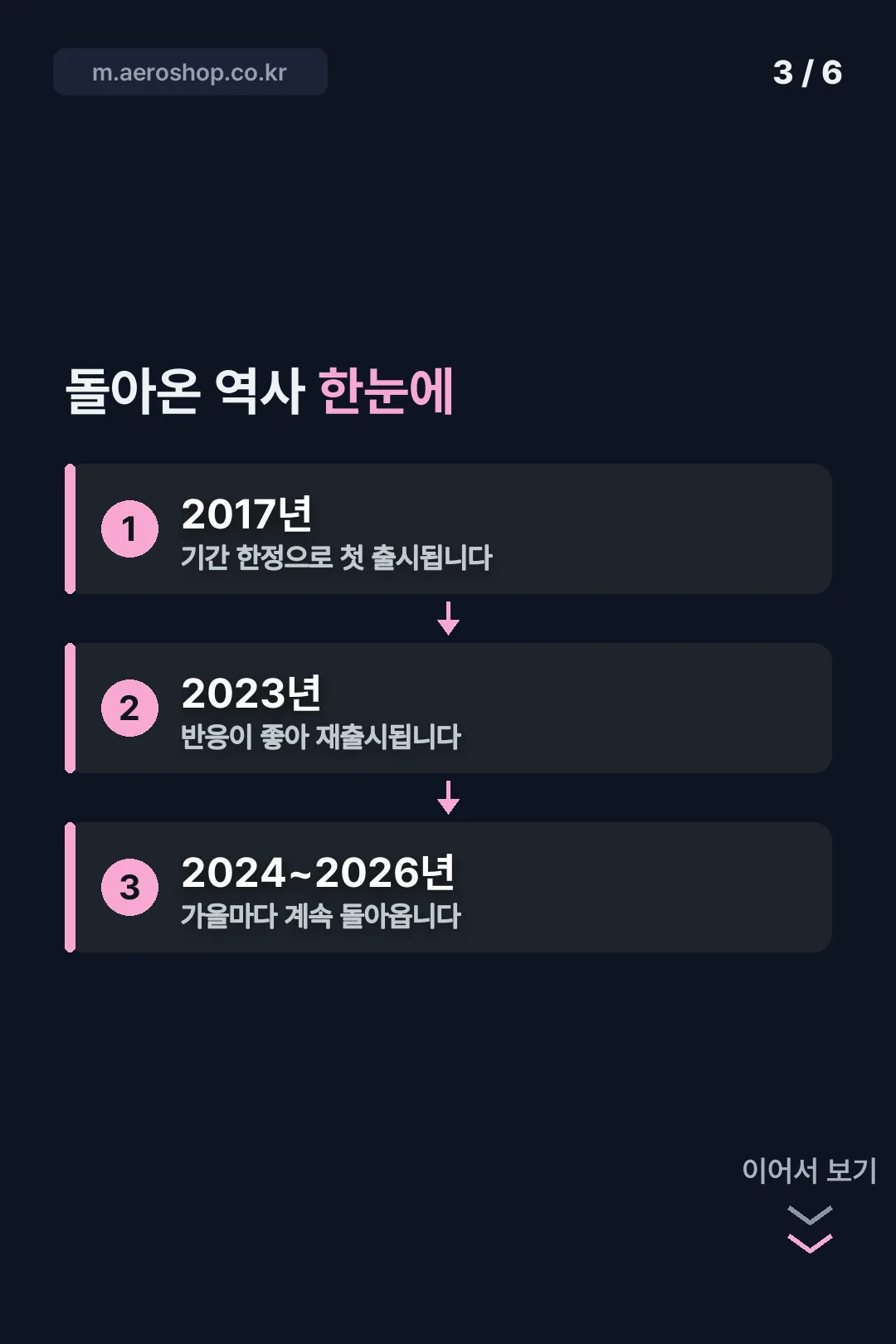 돌아온 역사 연혁