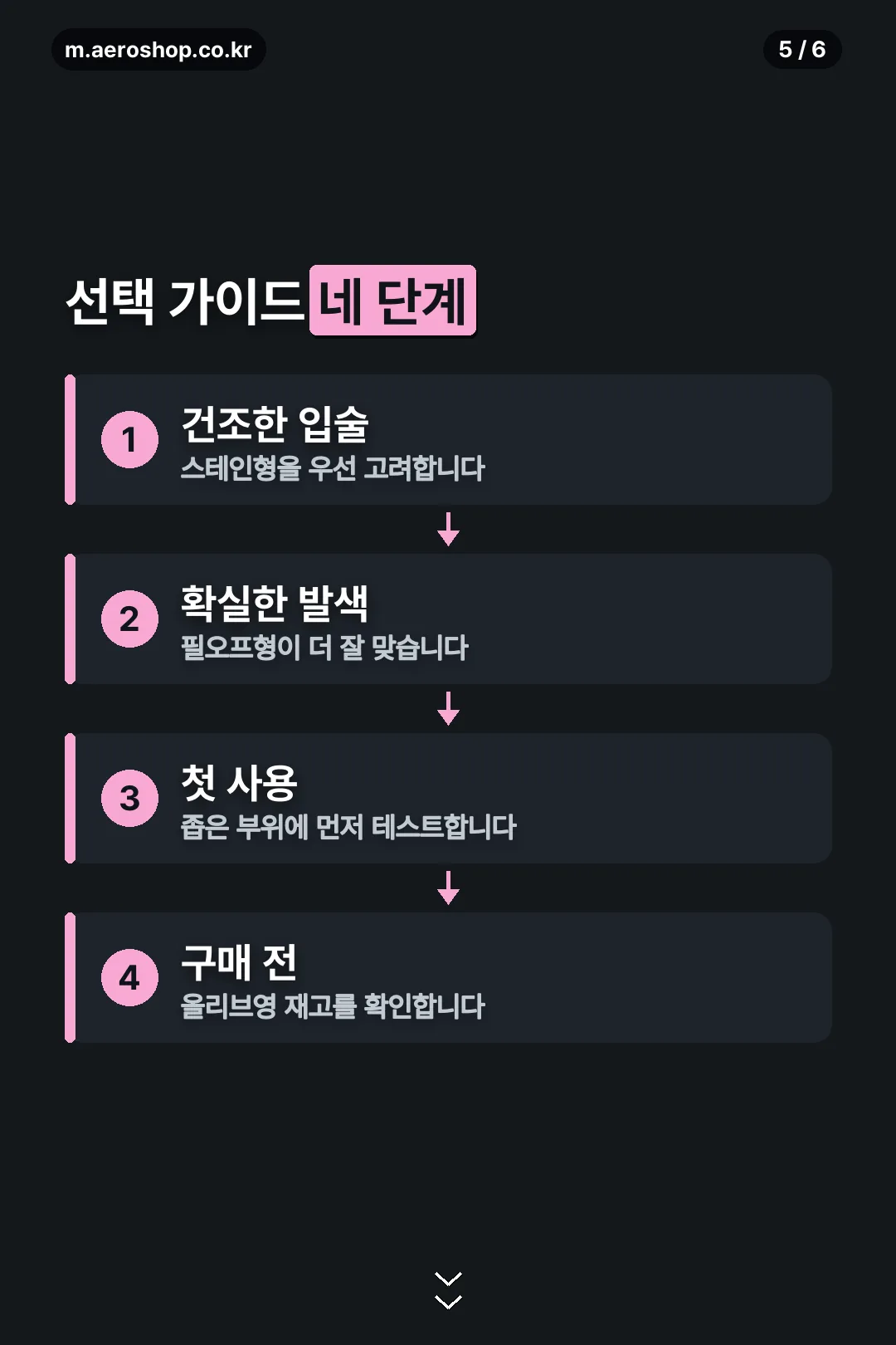 선택 가이드 네 단계